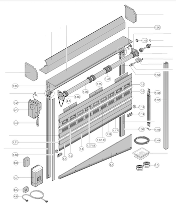 RollMatic Enroulement Intérieur